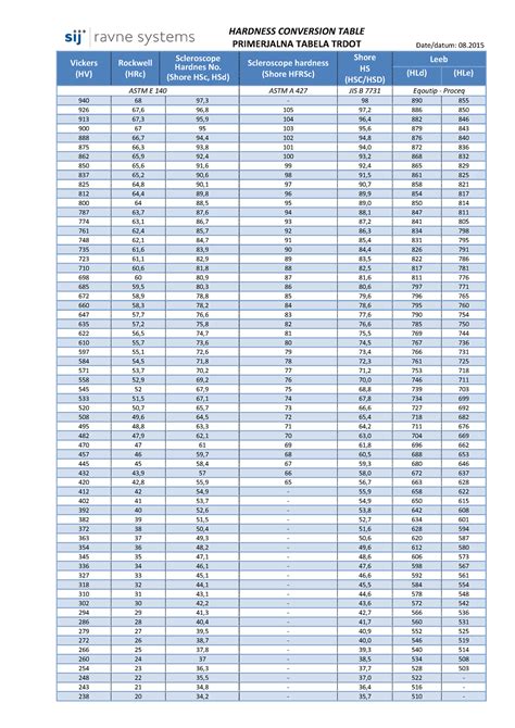 astm rockwell hardness test|scleroscope hardness conversion chart.